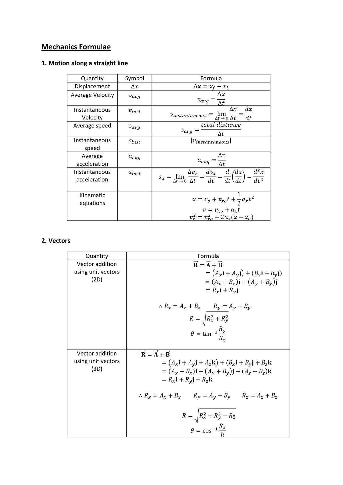 Mechanics Formulae - Motion along a straight line Quantity Symbol ...