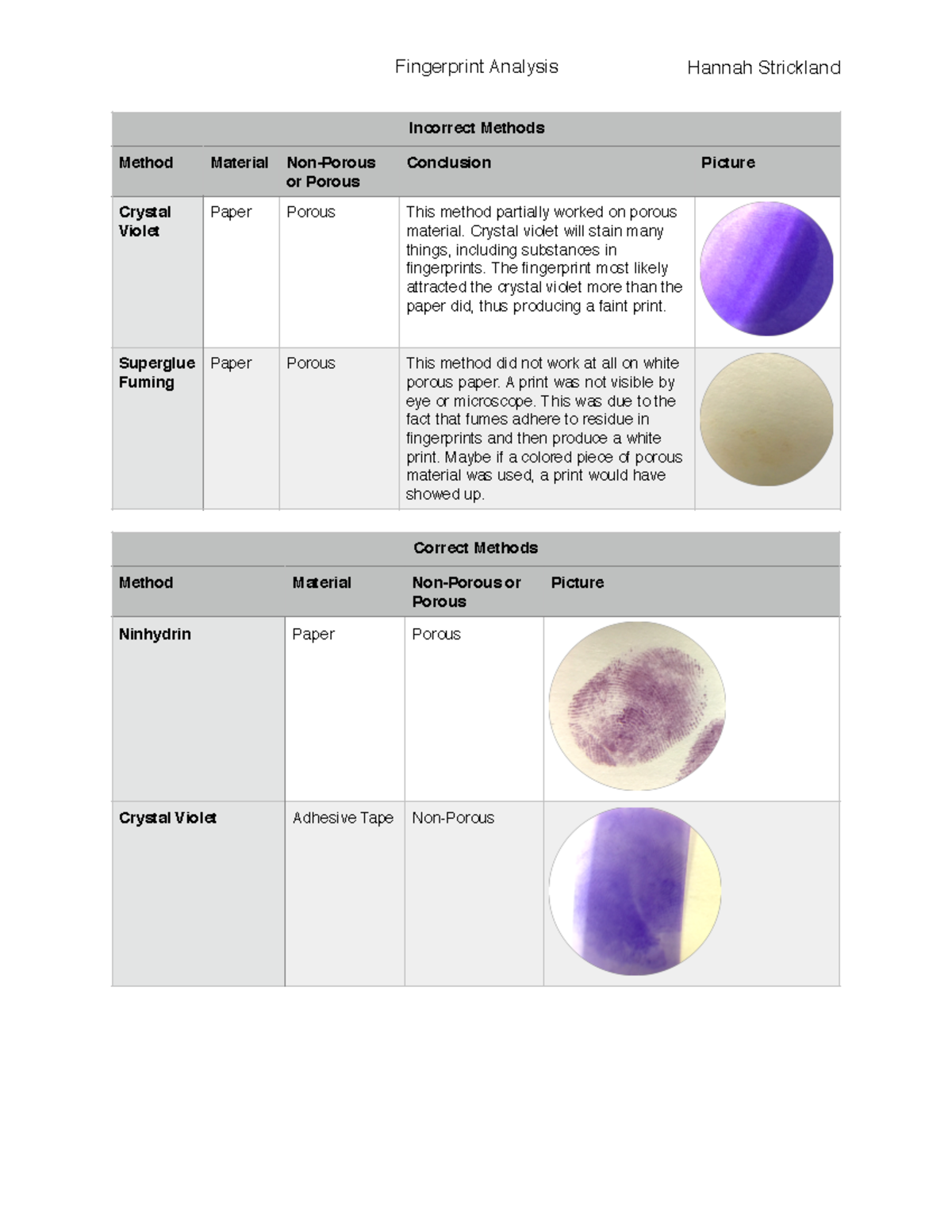 Fingerprint Analysis - Crystal violet will stain many things, including ...