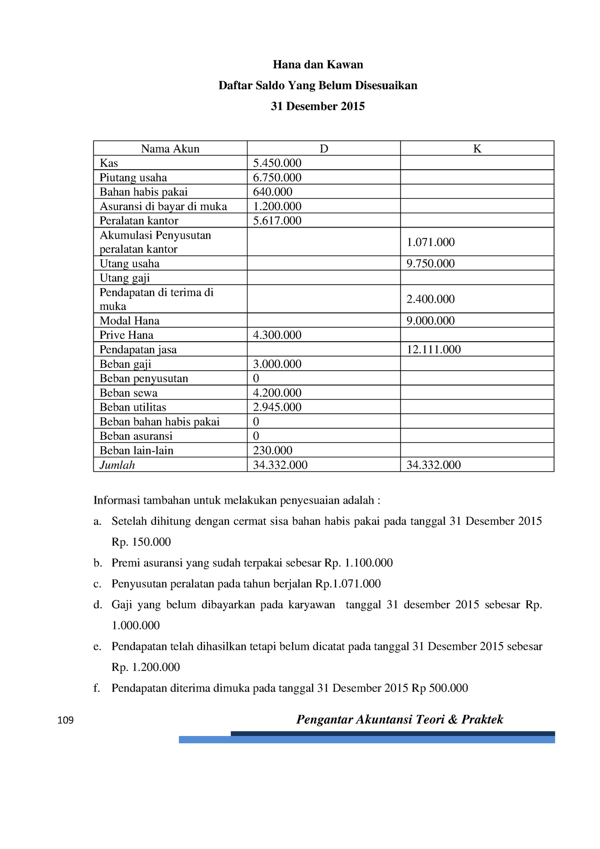 001-buku Pengantar Akuntansi-114 - 109 Pengantar Akuntansi Teori ...