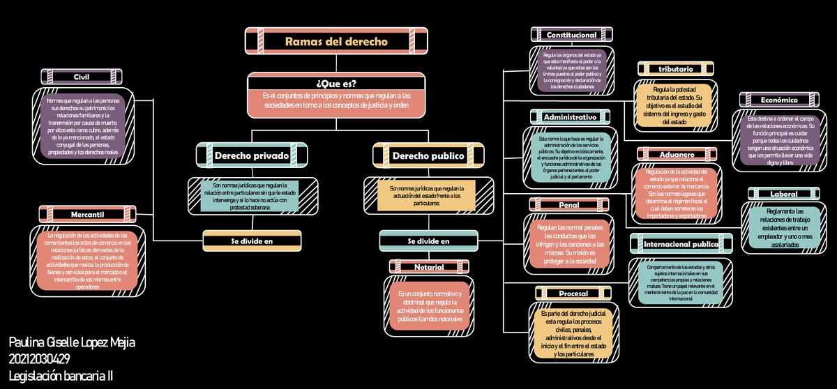 Mapa conceptual ramas del derecho - Ramas del derecho Es el conjuntos ...