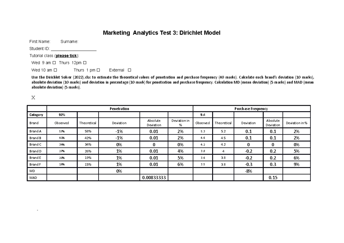 Test 3 Dirichlet - graphs - Marketing Analytics Test 3: Dirichlet Model ...