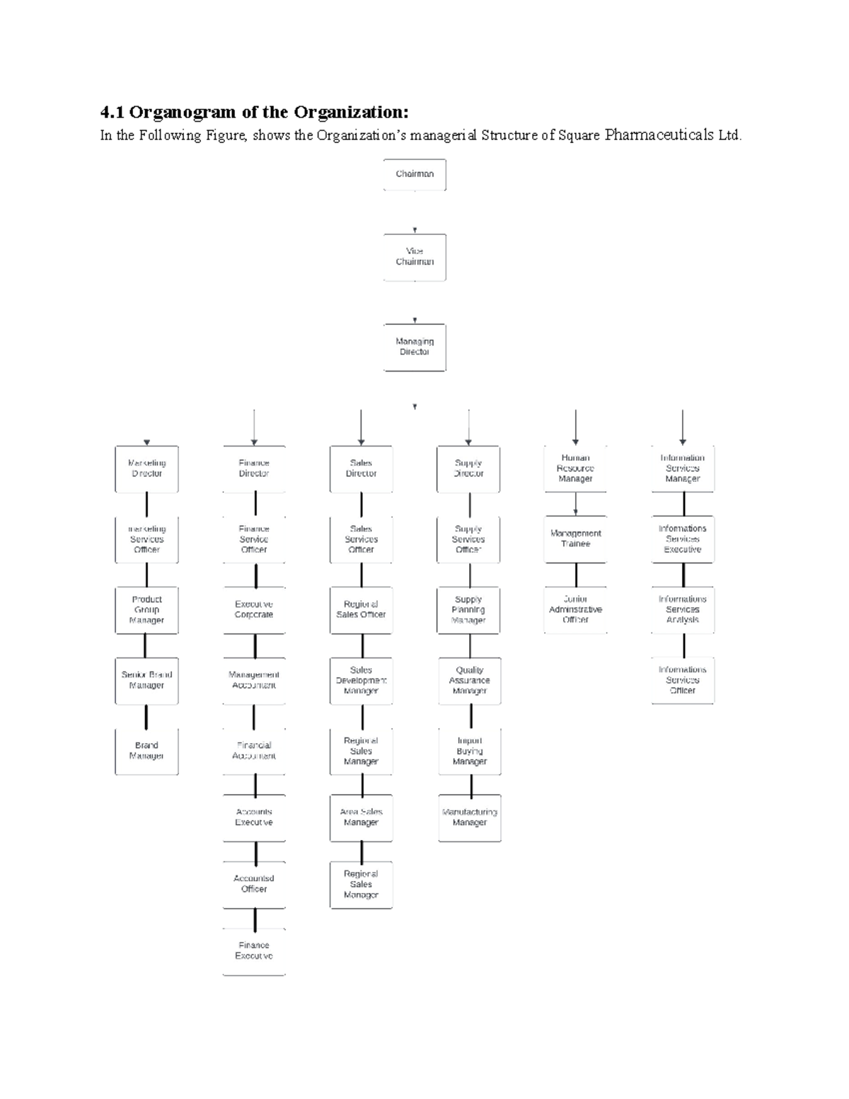 4-Organizational-Structure - 4 Organogram of the Organization: In the ...