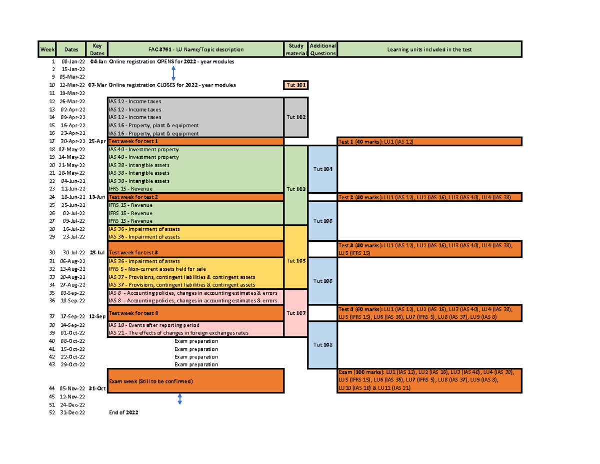 FAC3761 Financial Accounting Year planning 2022 FAC3761 Unisa Studocu