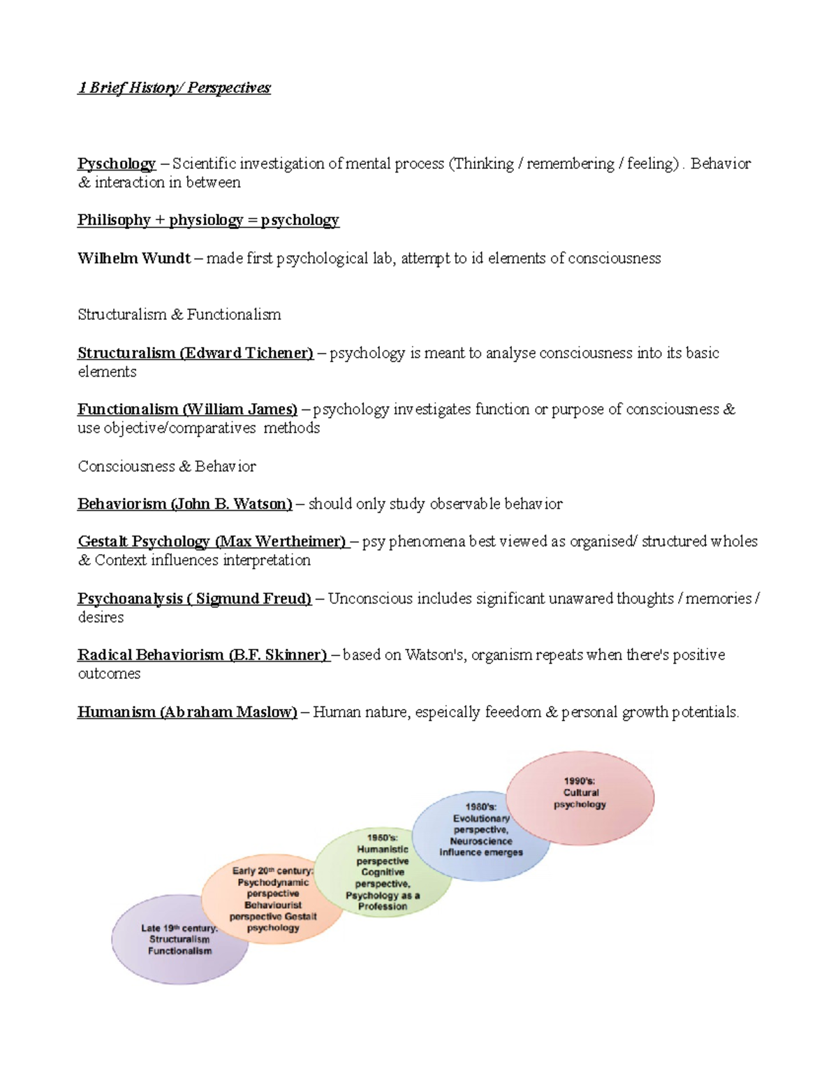 PYB100 Notes From Lectures And Ppt - 1 Brief History/ Perspectives ...