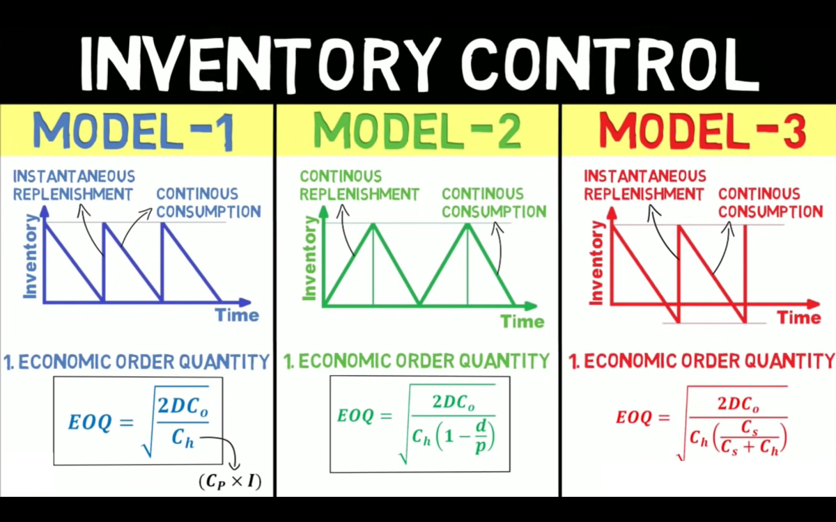 inventory-cost-formulas-project-management-studocu