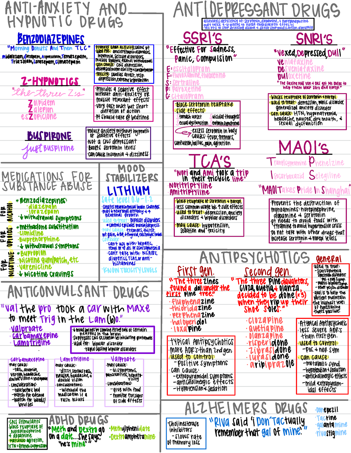 Mental Health - ANTI-ANXIETY AND ANT inthecentsinintameinone UGE ...