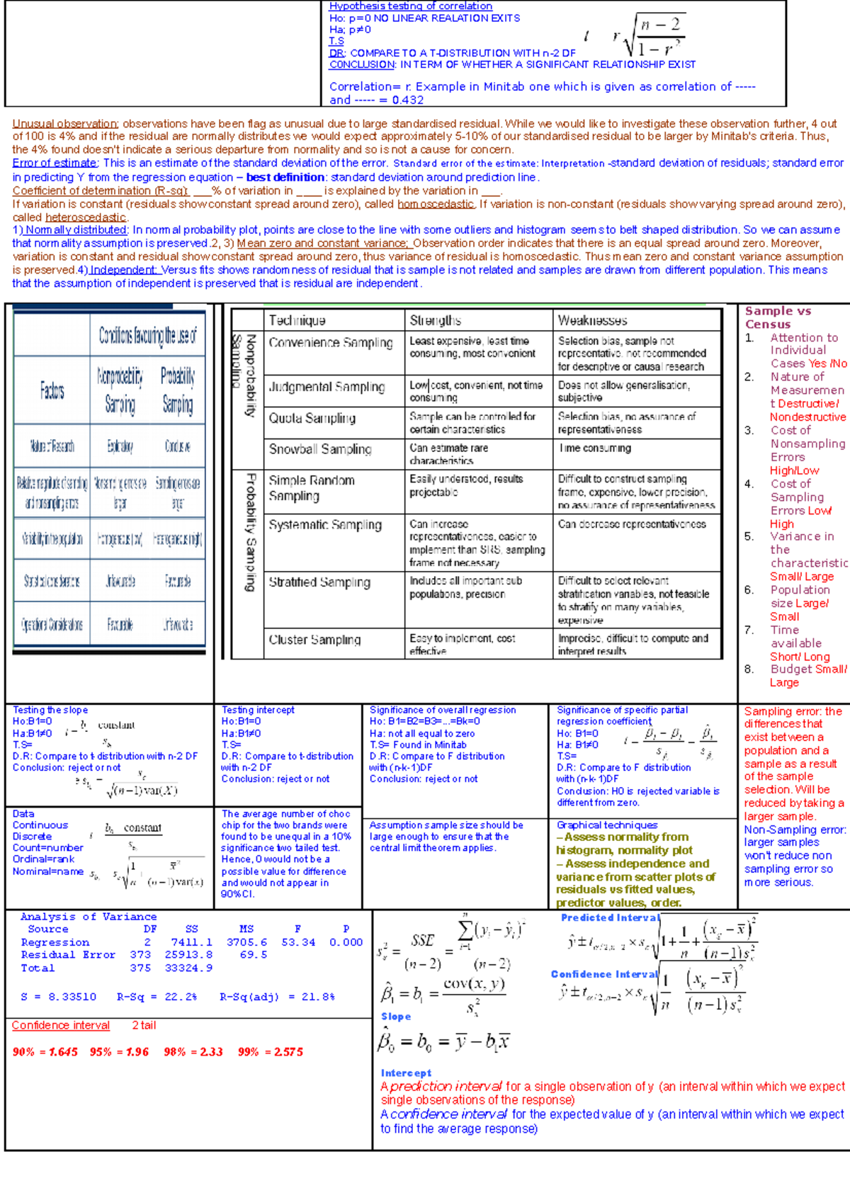 Cheat sheet - Hypothesis testing of correlation Ho: NO LINEAR REALATION ...