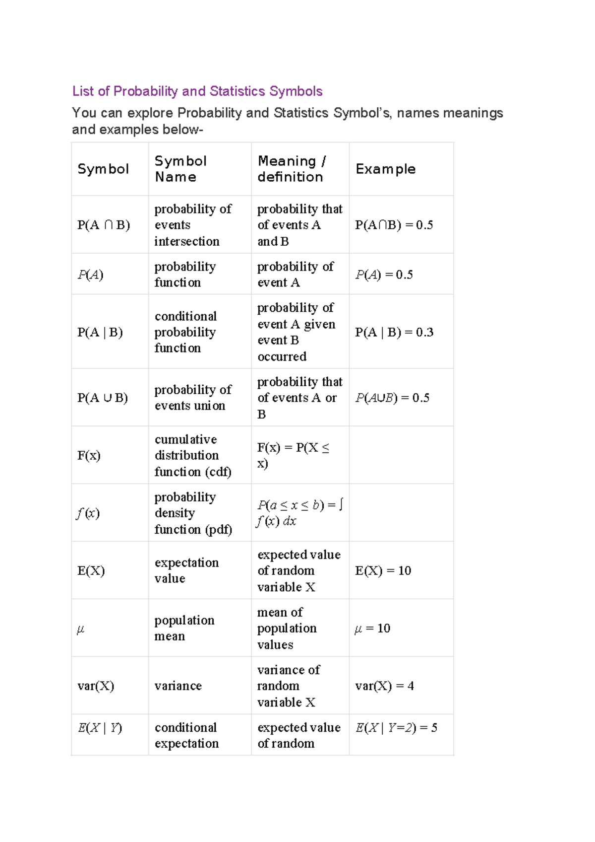 List of Probability and Statistics Symbols - P(A) probability function ...