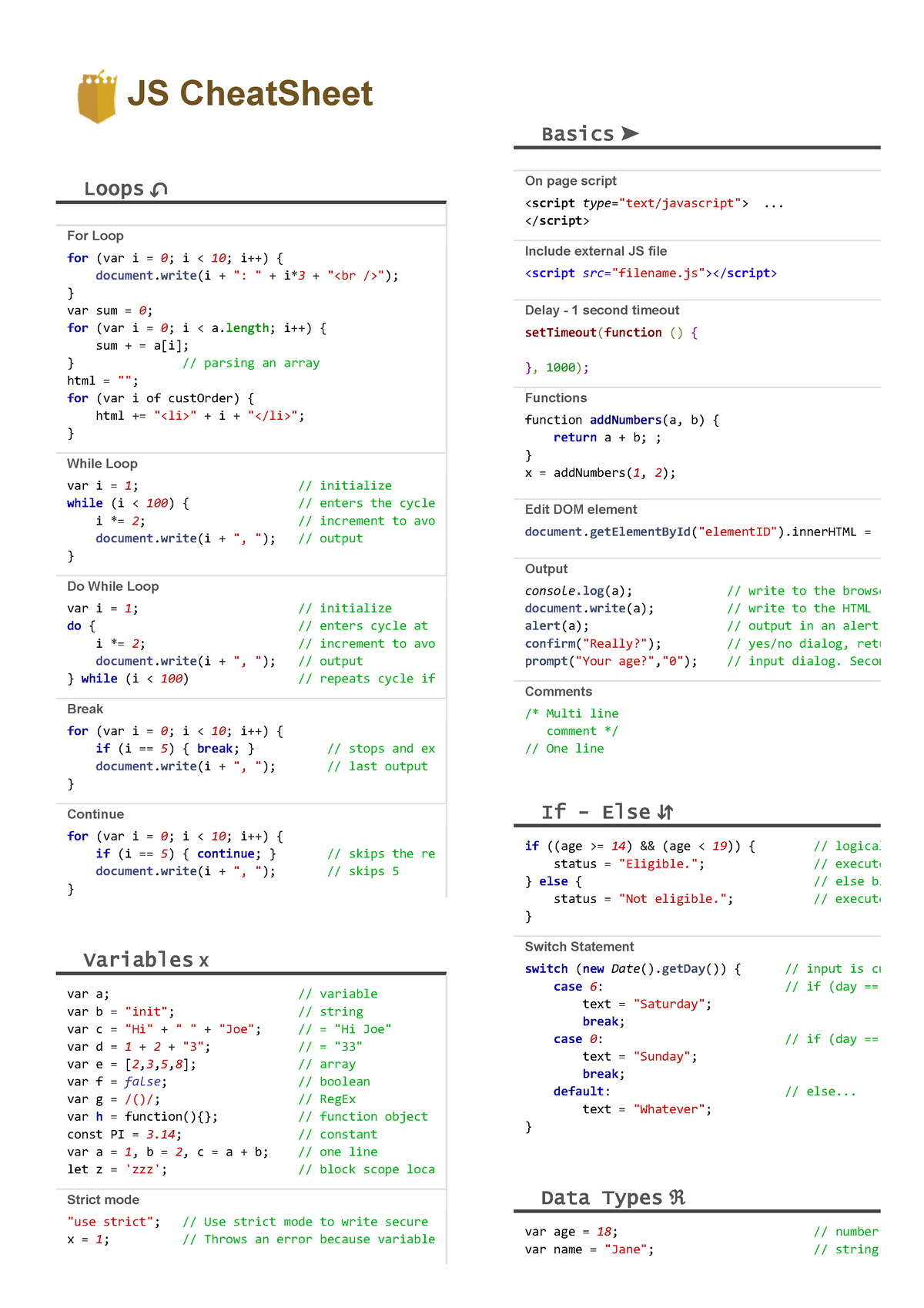 Java Script JS Cheat Sheet - JS CheatSheet B A S I C S On Page Script