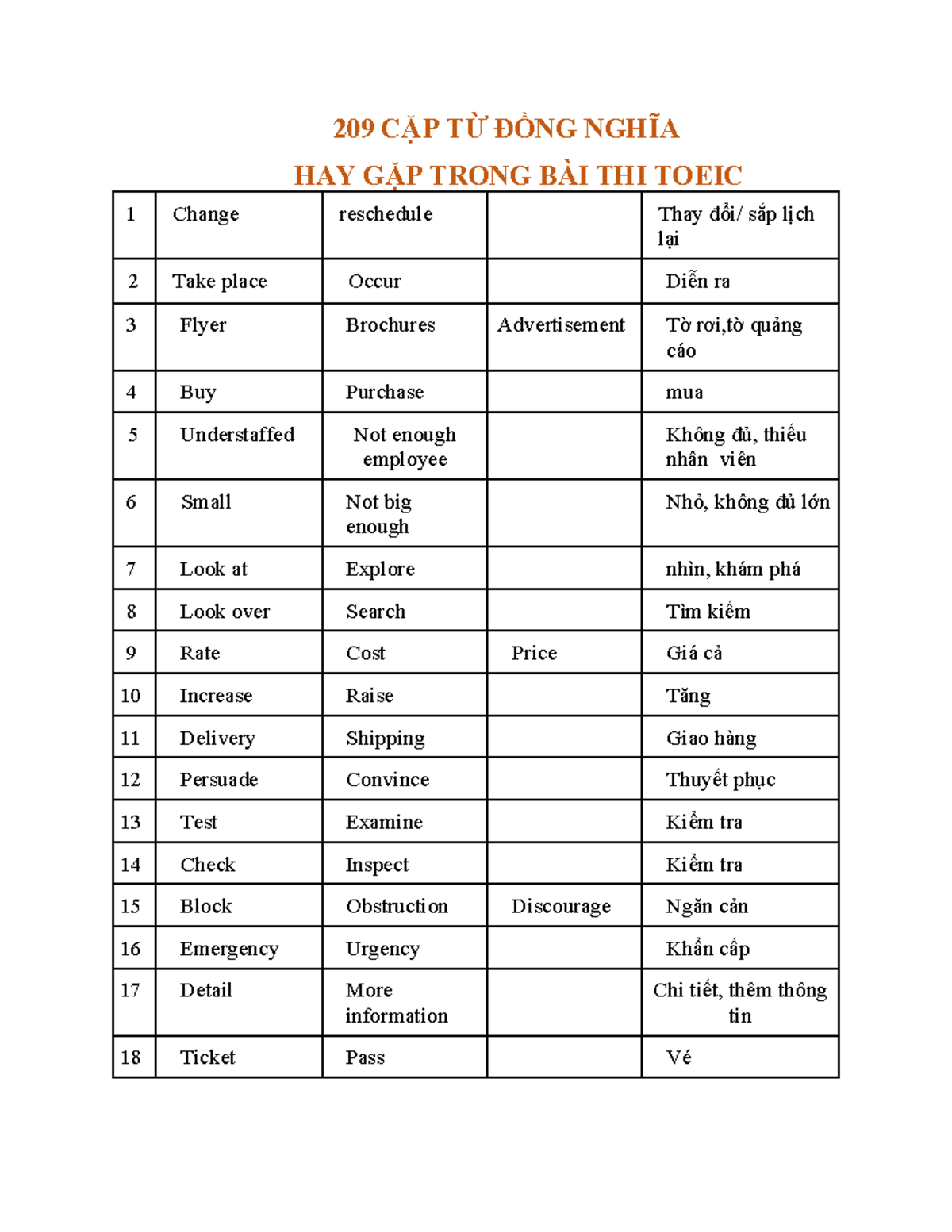 cac cap tu dong nghia - 209 CẶP TỪ ĐỒNG NGHĨA HAY GẶP TRONG BÀI THI ...