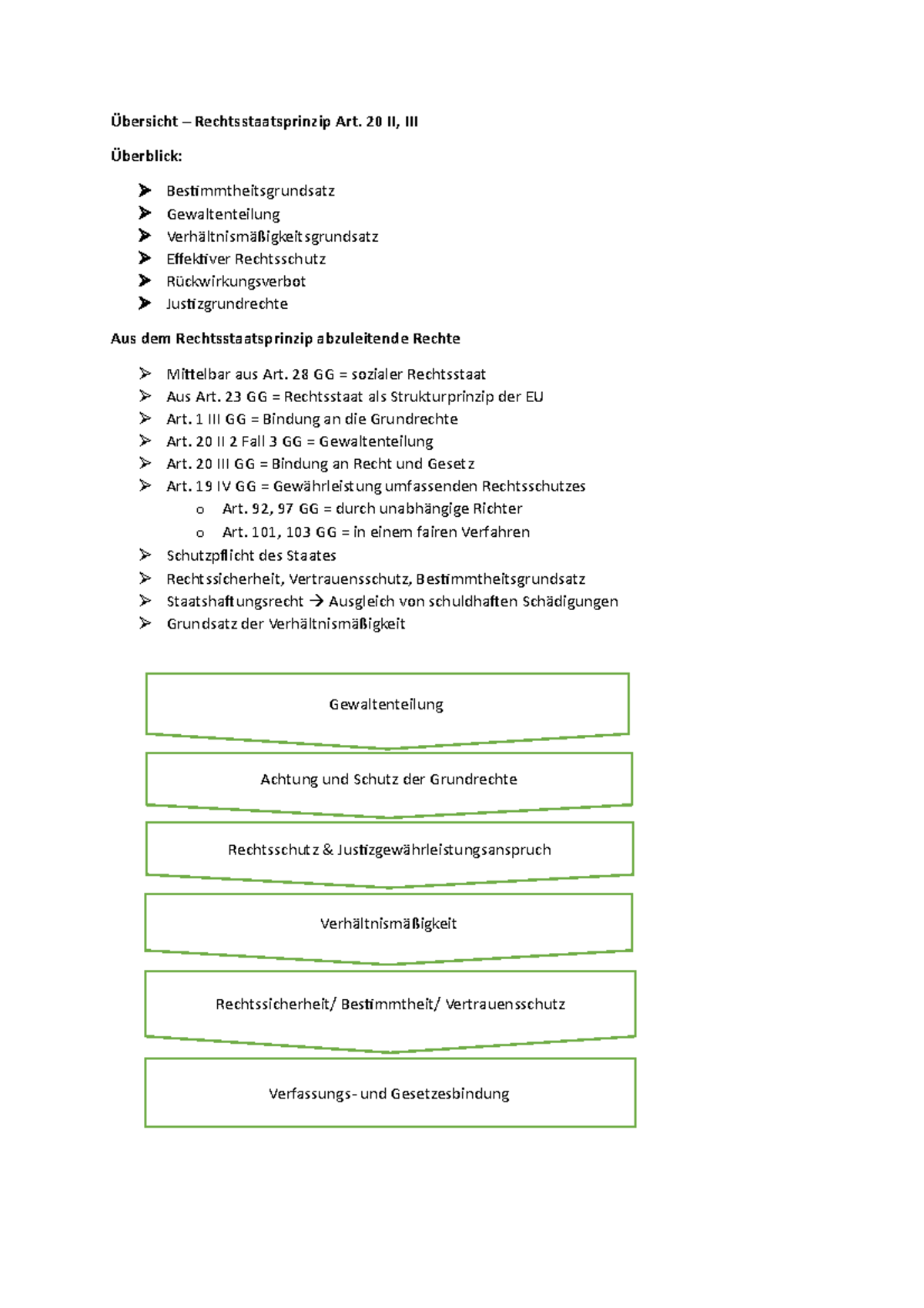 Rechtsstaatsprinzip - 20 II, III Überblick: Bestimmtheitsgrundsatz ...