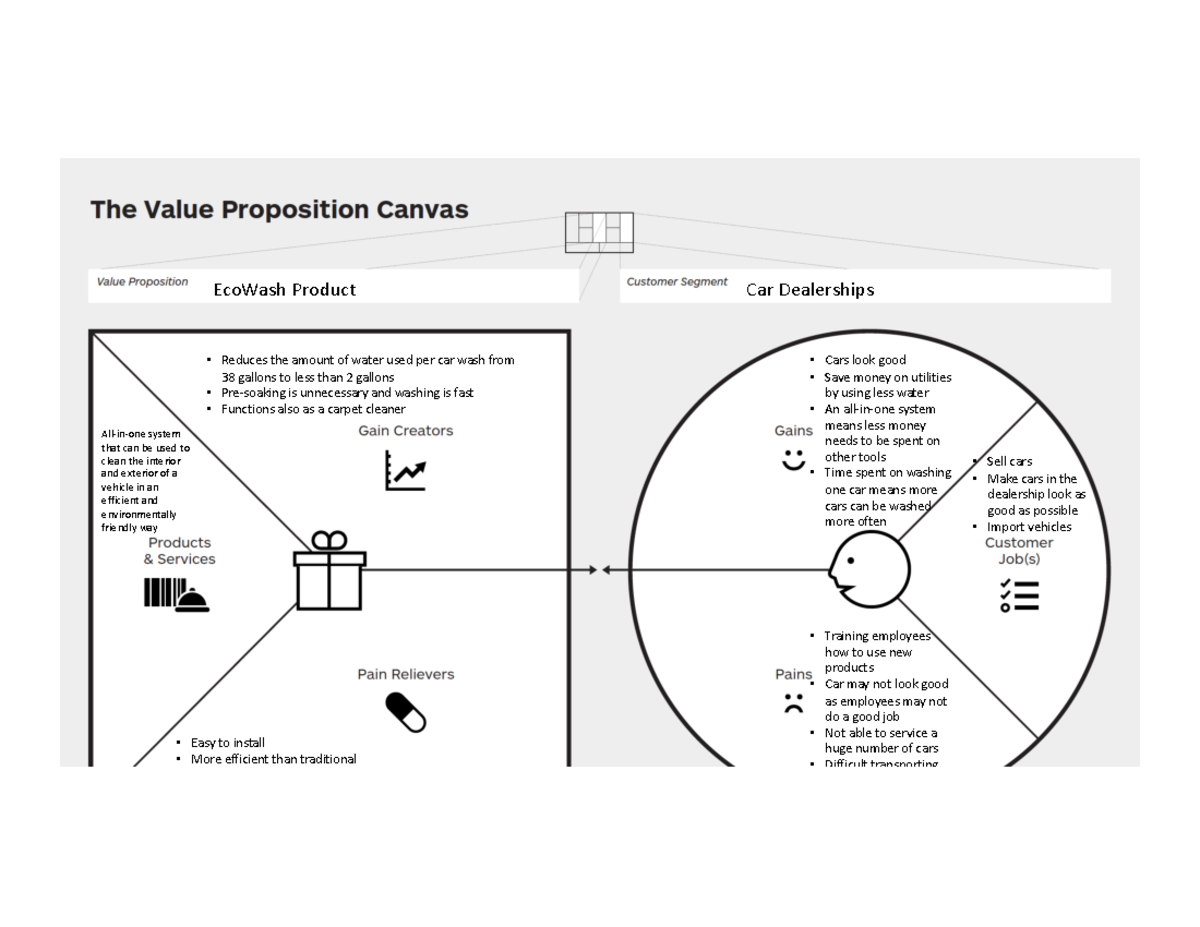 Value Proposition Canvas template - All -in-one system that can be used ...