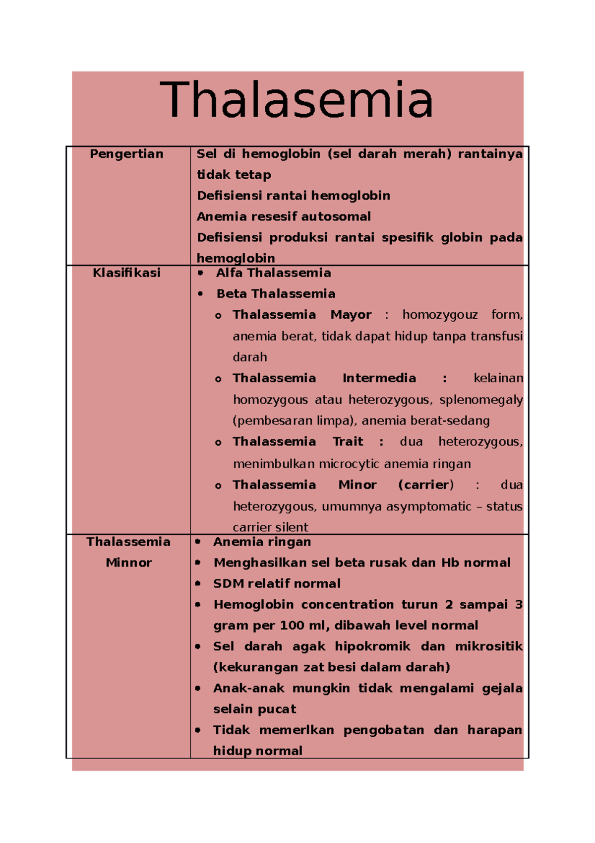 062 Thalasemia Thalasemia Pengertian Sel Di Hemoglobin Sel Darah