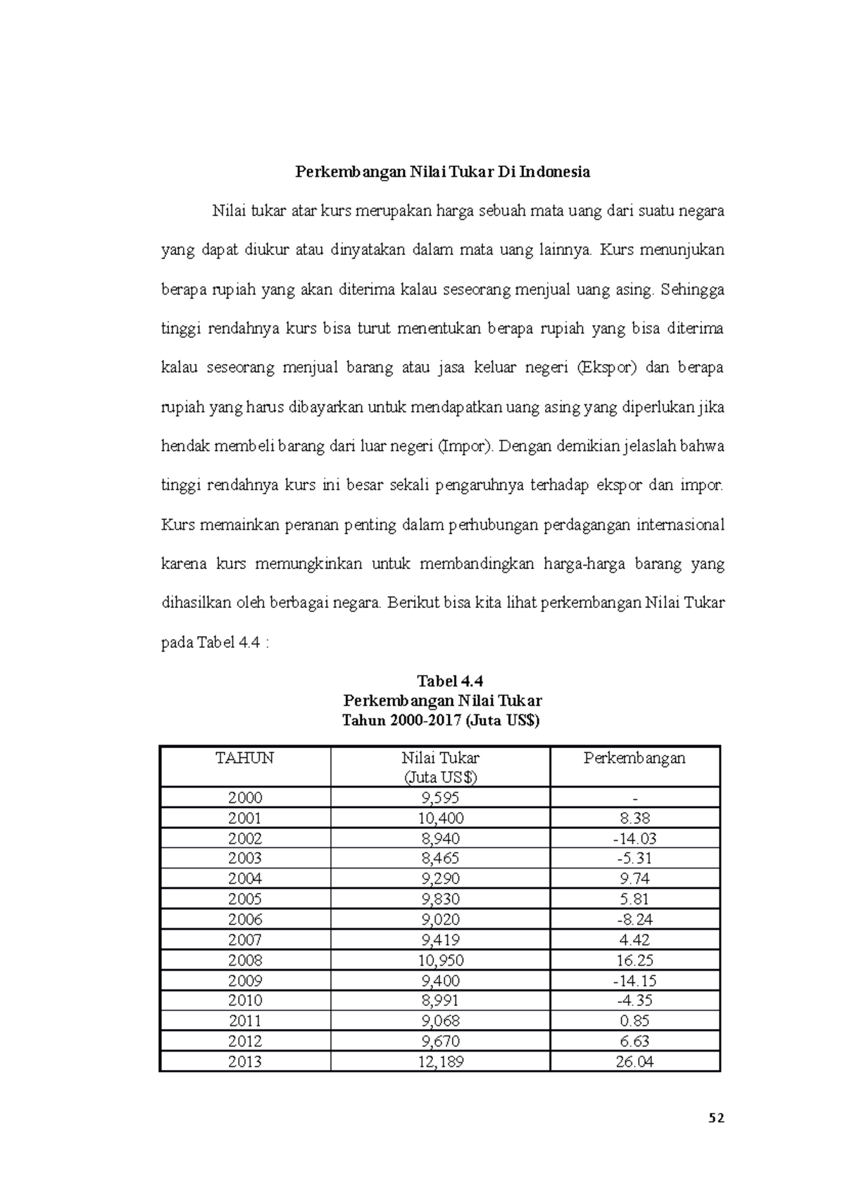 Perkembangan Nilai Tukar Di Indonesia - Kurs Menunjukan Berapa Rupiah ...