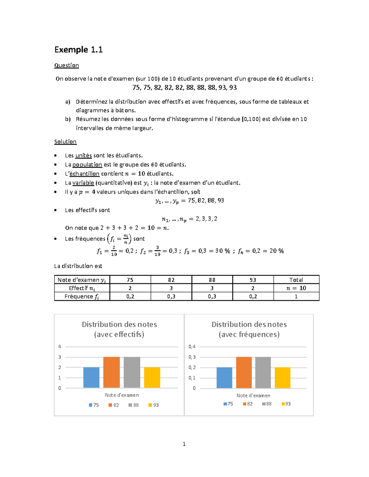 Notes De Cours 1 A 5 Chapitre - Exemple 1. Question On Observe La Note ...