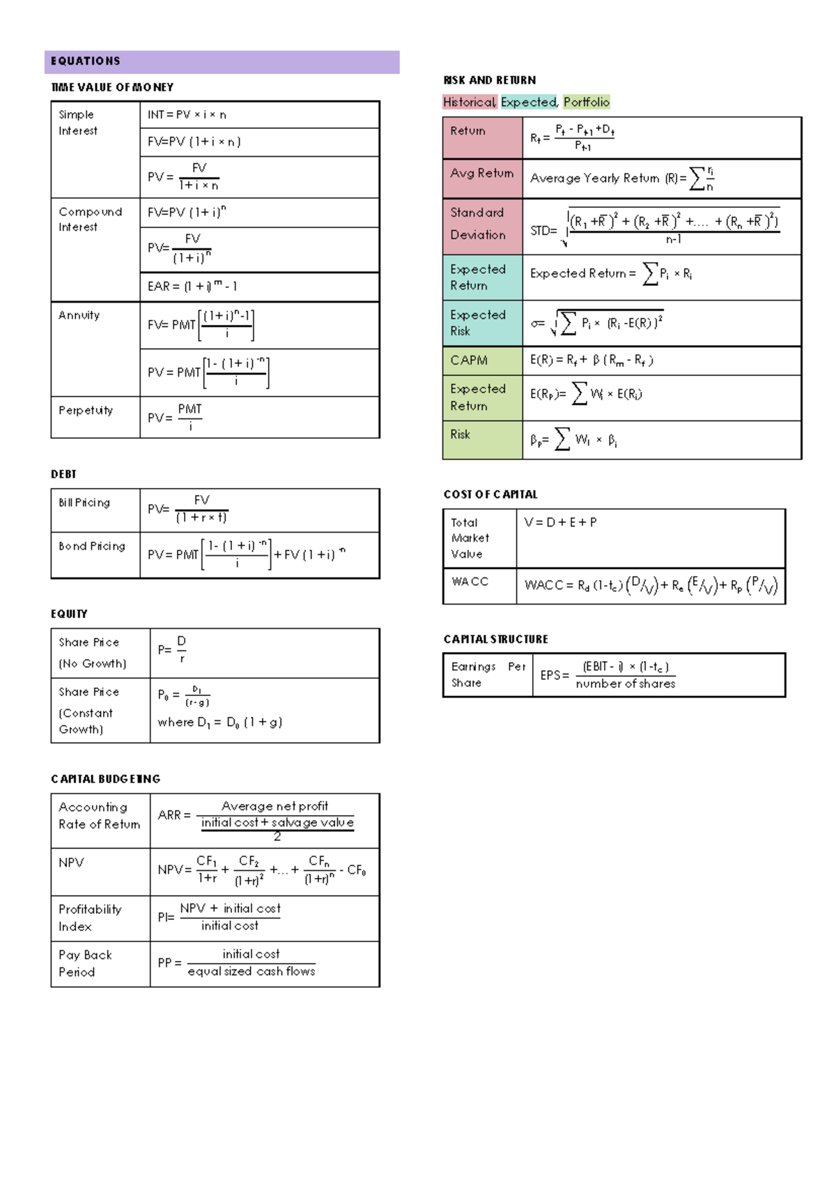 Formulas - EQUATIONS TIME VALUE OF MONEY Simple Interest INT = PV × i × ...