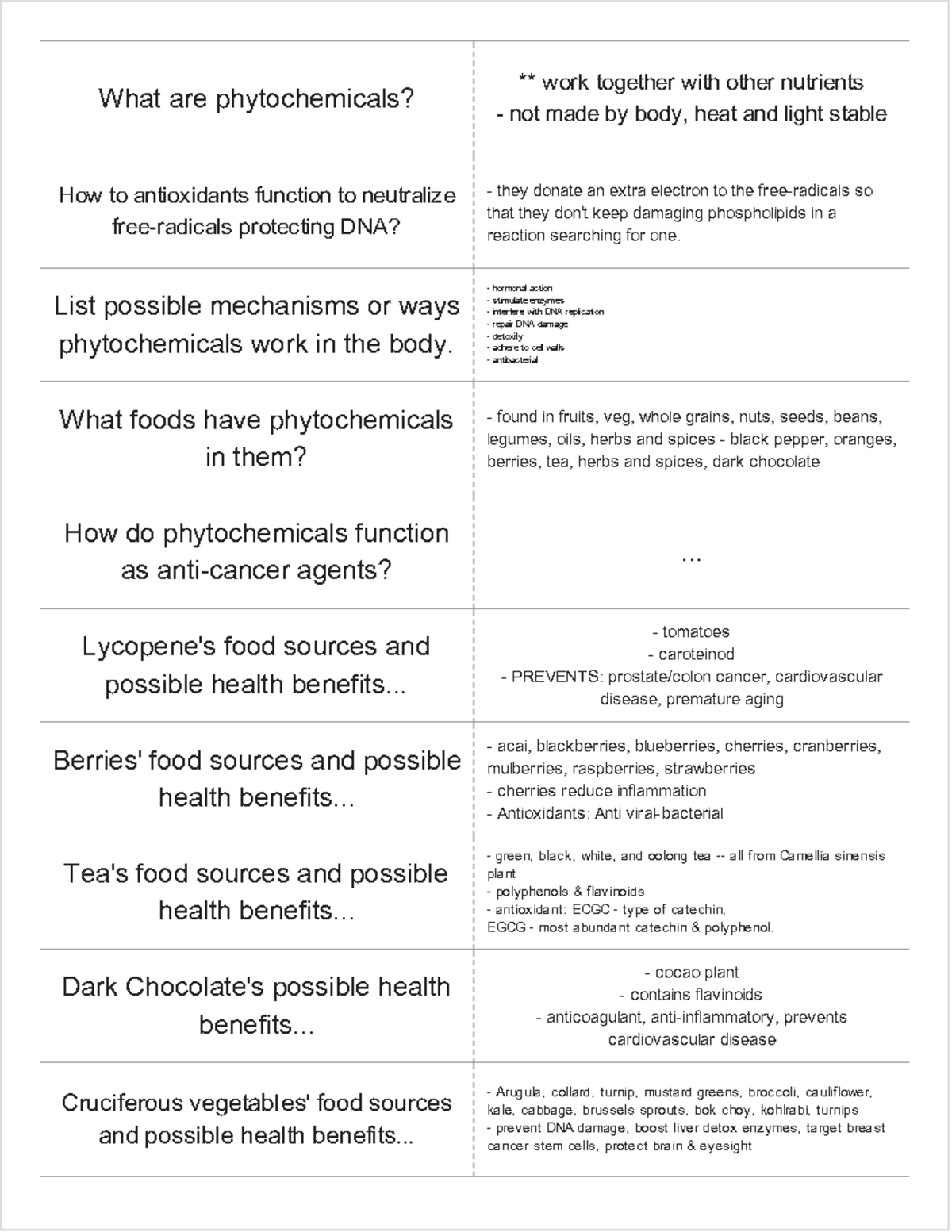 Phytochemicals Lecture notes 68 ** work together with other