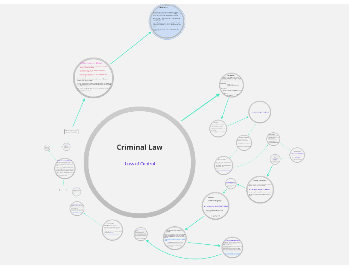 murder-and-loss-of-control-law115-studocu