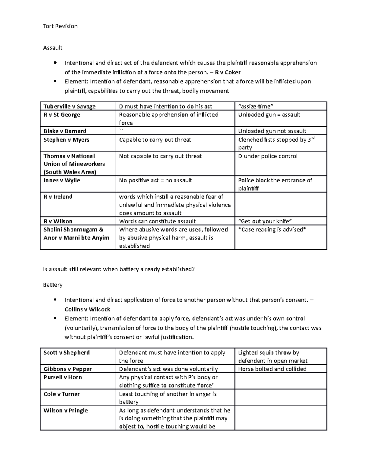 Tort Revision Summary Tort I Tort Revision Assault Intentional And Direct Act Of The 8375