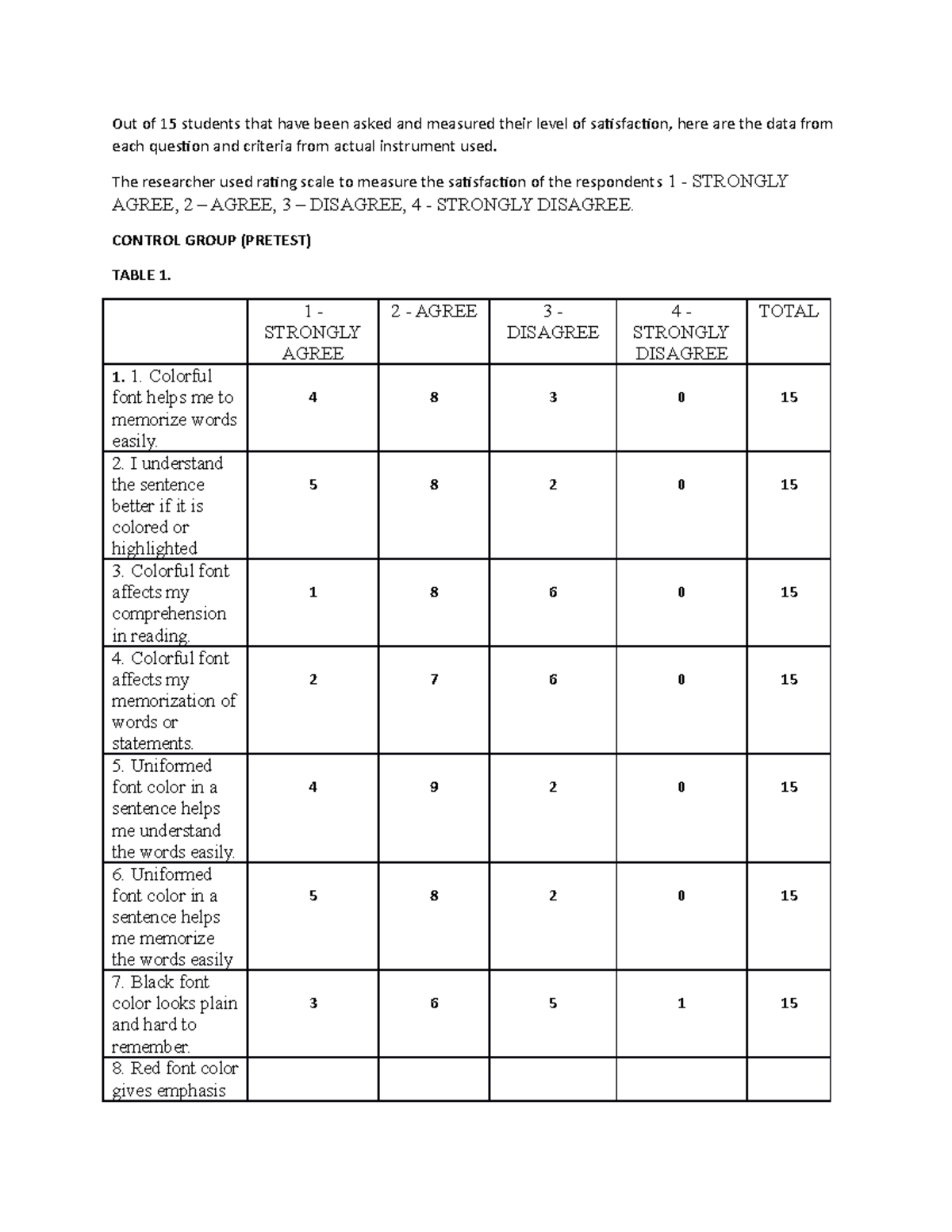 Questionnaire Table - for academics purposes - Out of 15 students that ...