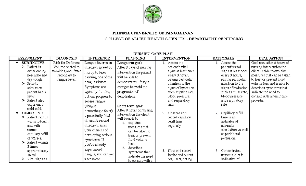 Nursing CARE PLAN - Care plan - PHINMA UNIVERSITY OF PANGASINAN COLLEGE ...