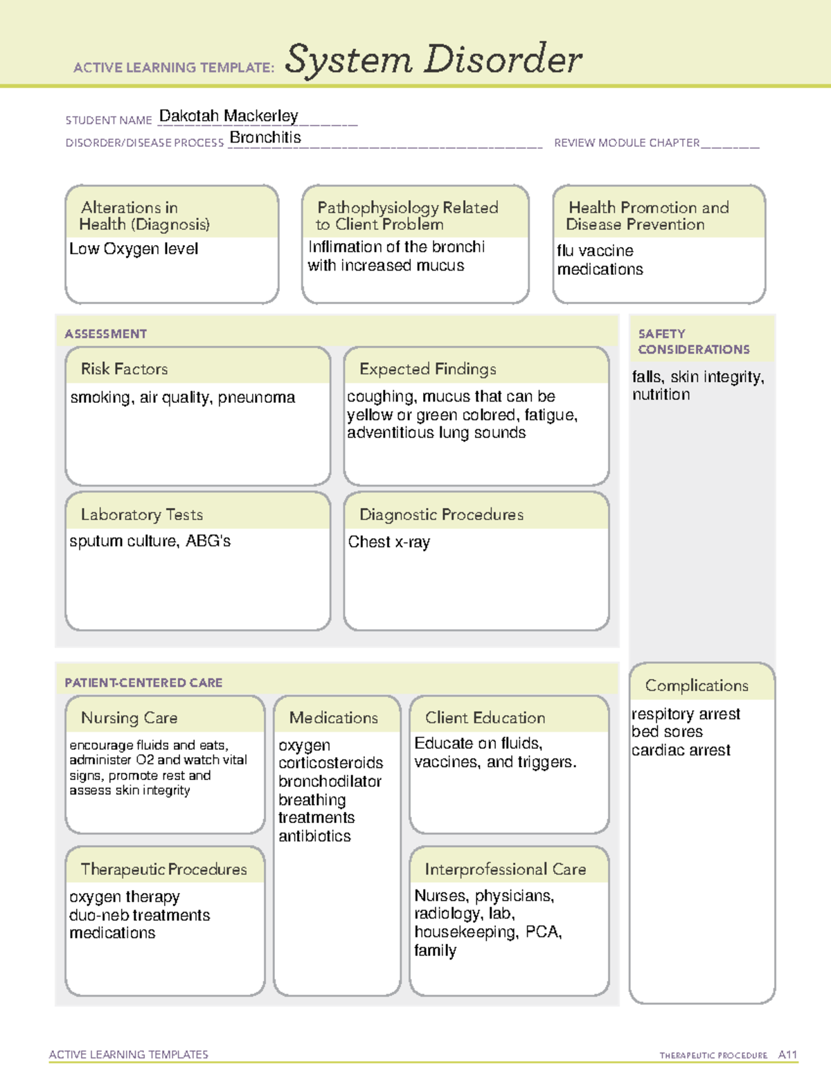 Bronchitis Learning Template ATI - ACTIVE LEARNING TEMPLATES ...