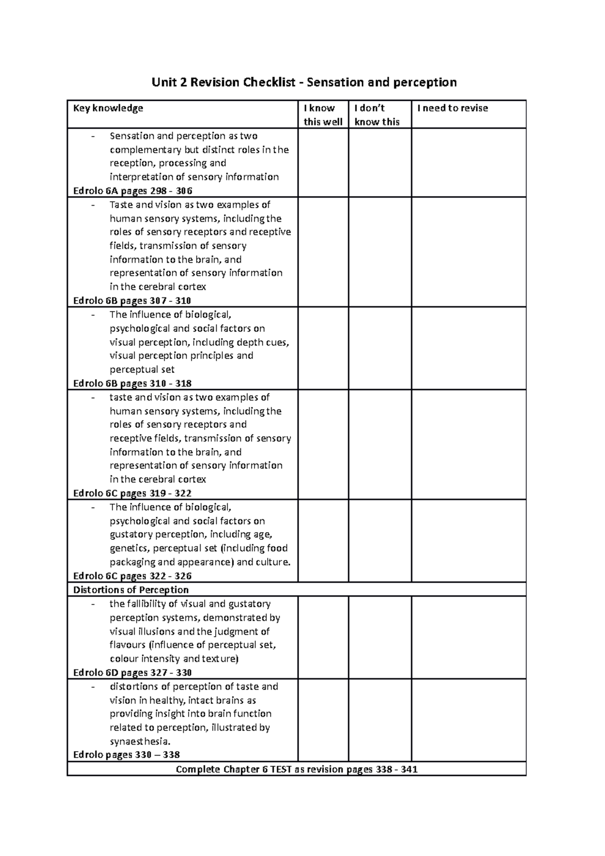 Pyschology study notes - Unit 2 Revision Checklist - Sensation and ...