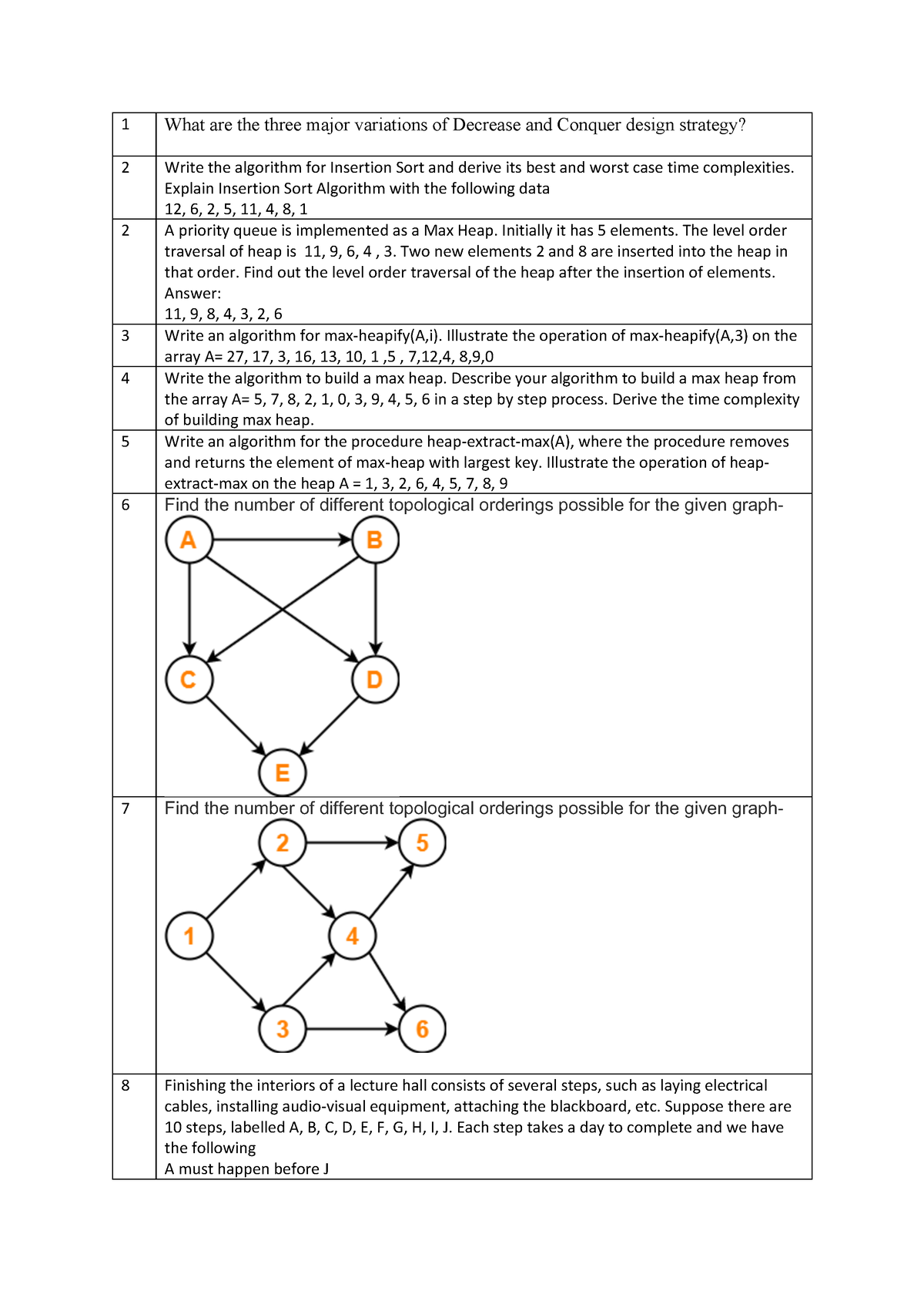 unit-3-practice-questions-1-what-are-the-three-major-variations-of