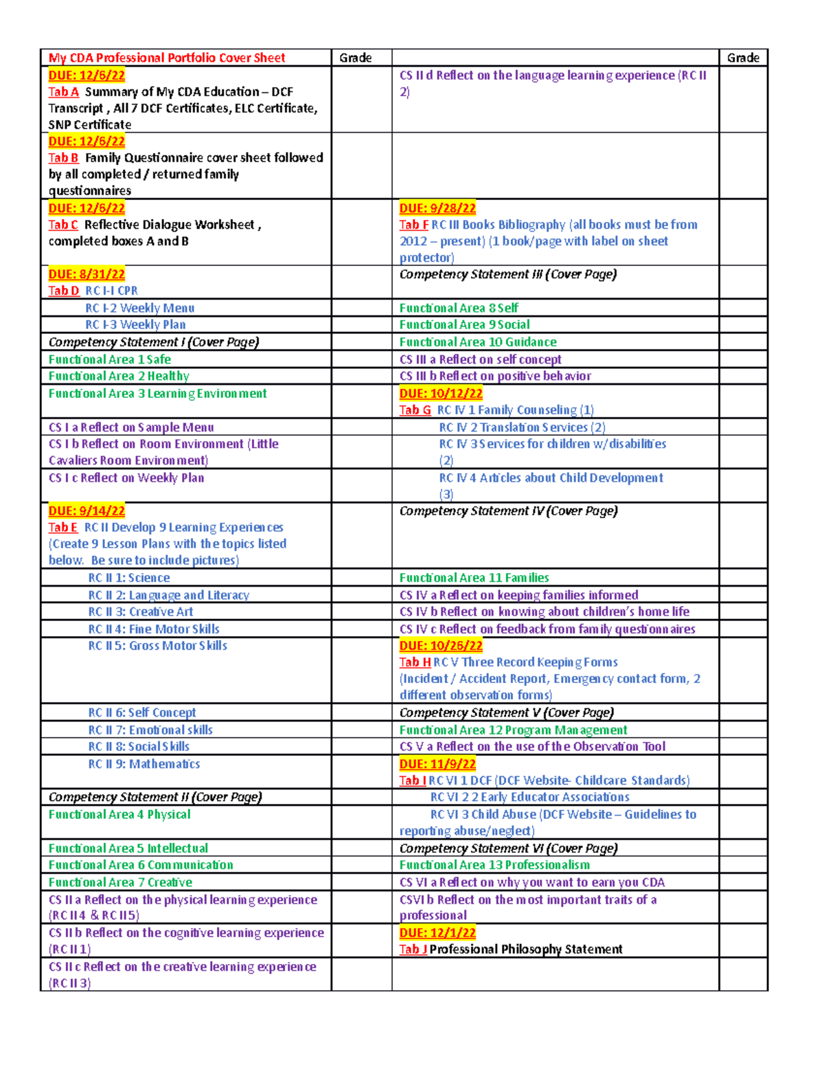 2022 2023 My CDA Professional Portfolio Cover Sheet My CDA