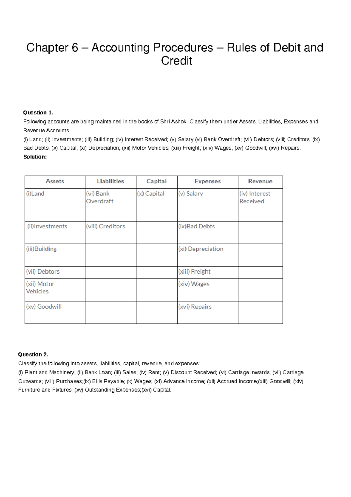 Chapter 6 – Accounting Procedures – Rules of Debit and Credit ...