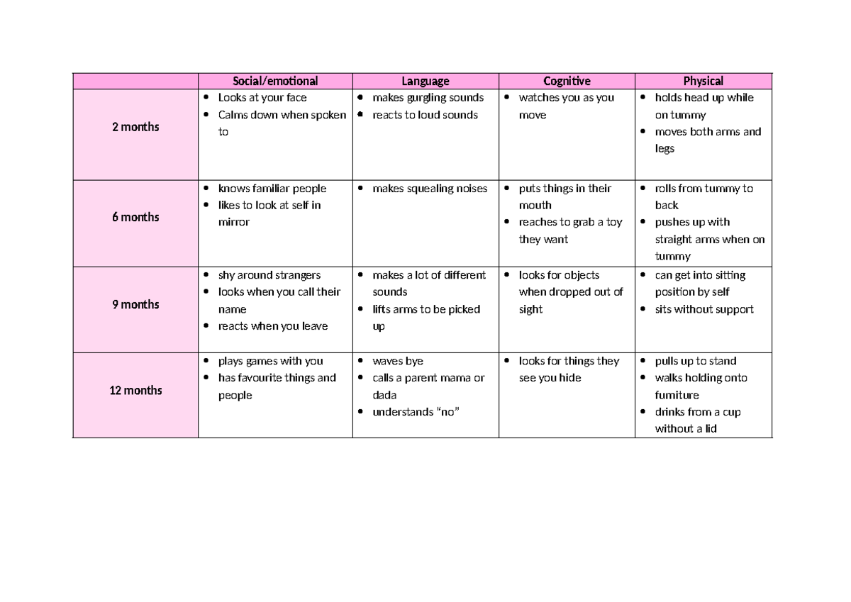Development table - Summary Paediatrics and Adolescent Health - Social ...