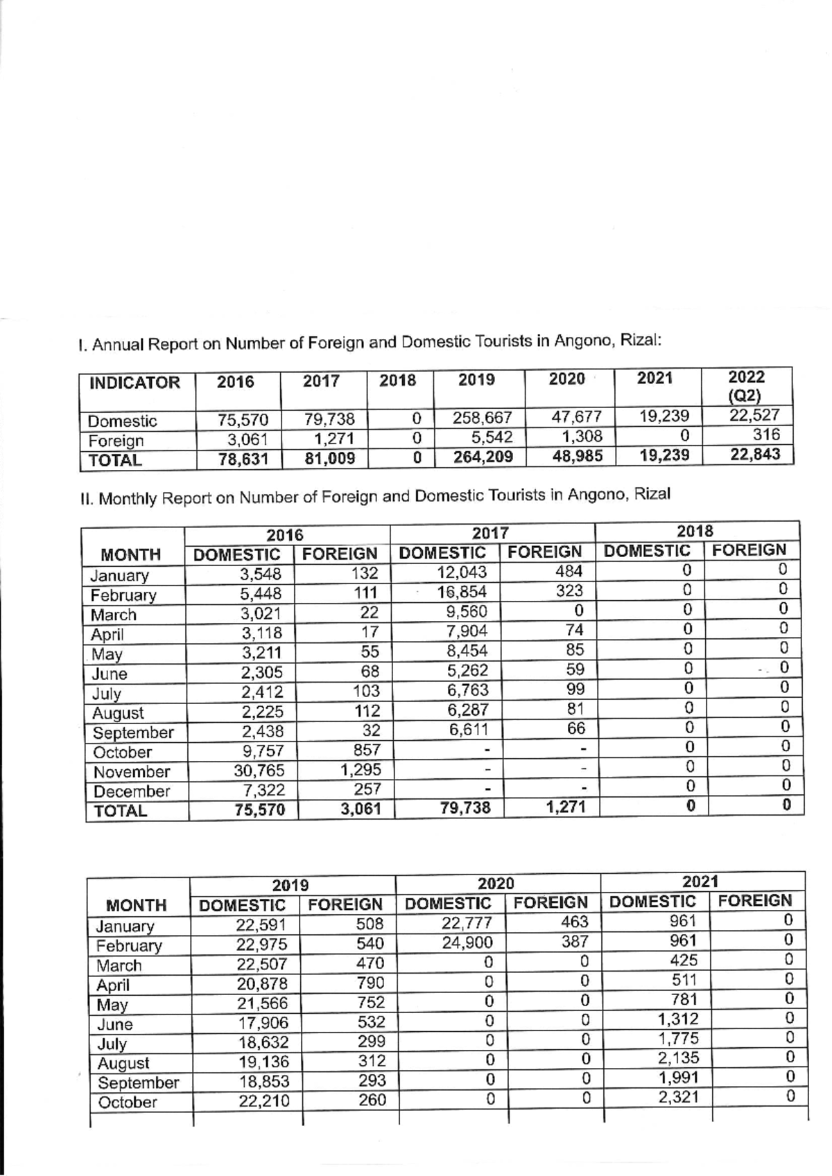 Angono, Rizal from 2016 to 2022 BS Architecture Studocu