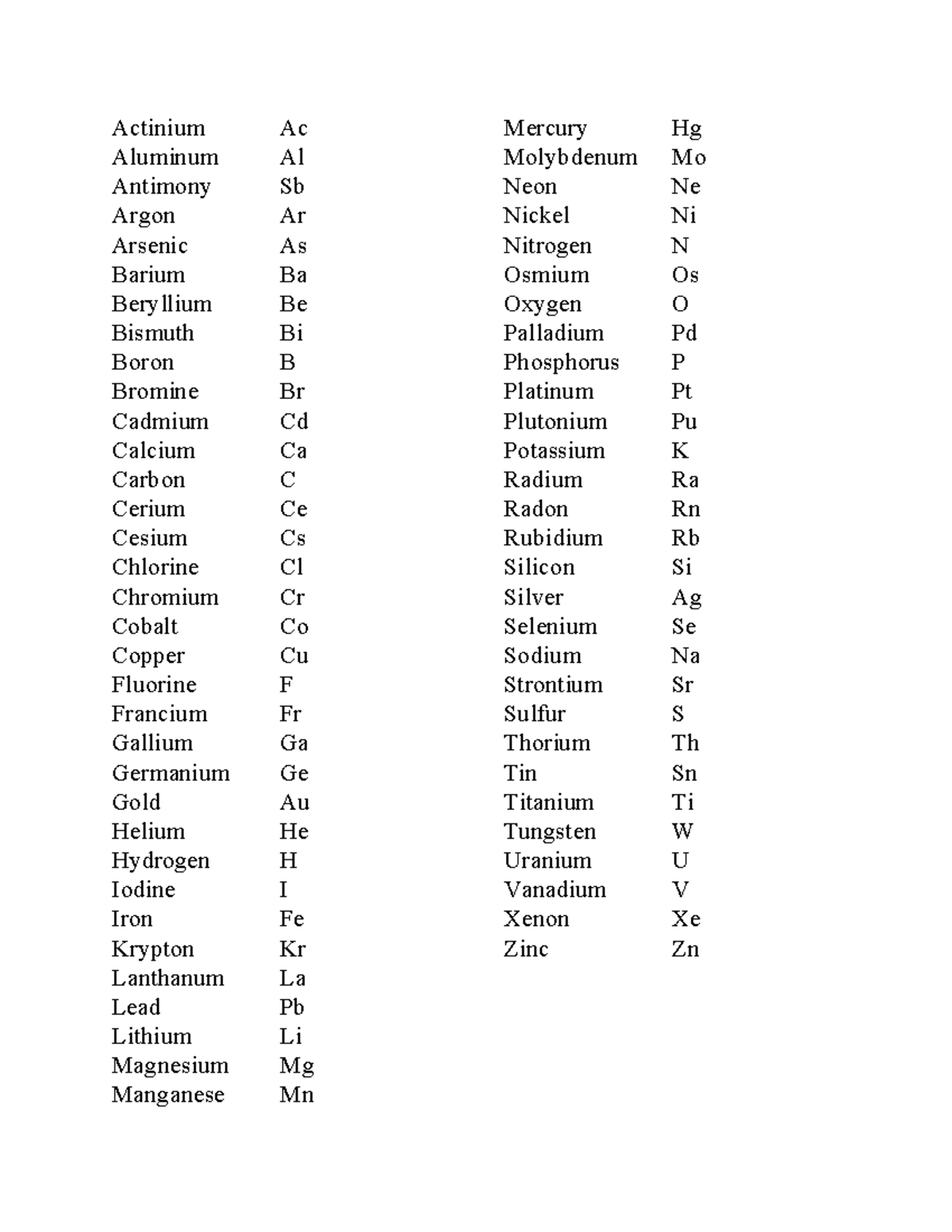 Elements Ions - Actinium Ac Aluminum Al Antimony Sb Argon Ar Arsenic As ...