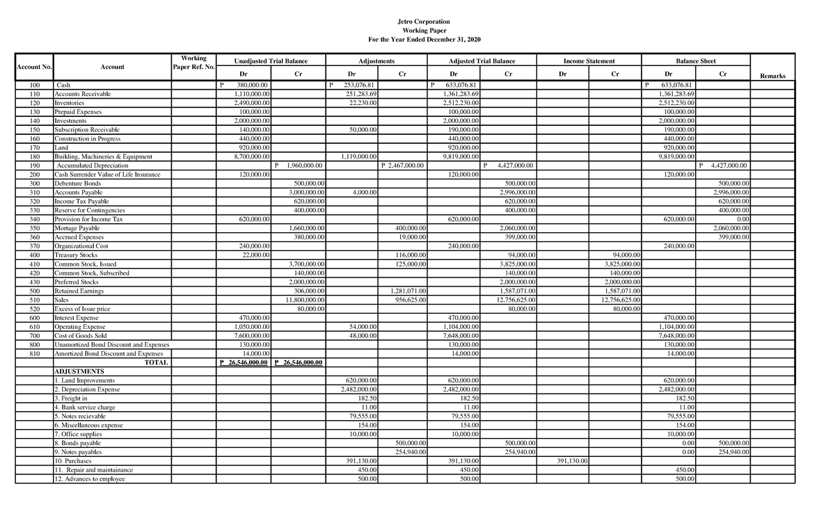 Worksheet - Dr Cr Dr Cr Dr Cr Dr Cr Dr Cr 120 Inventories 2,490,000 ...