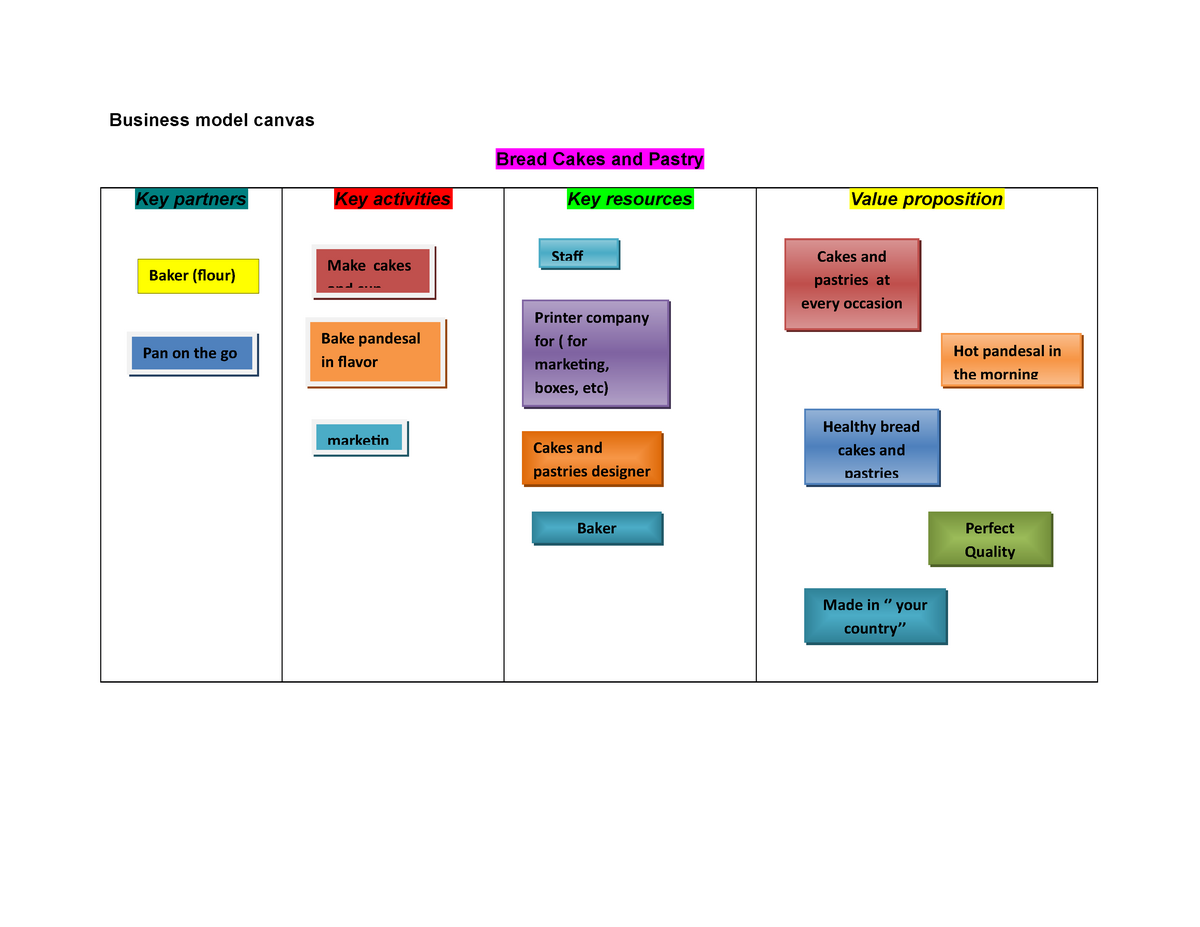 business-model-canvas-study-business-model-canvas-bread-cakes-and