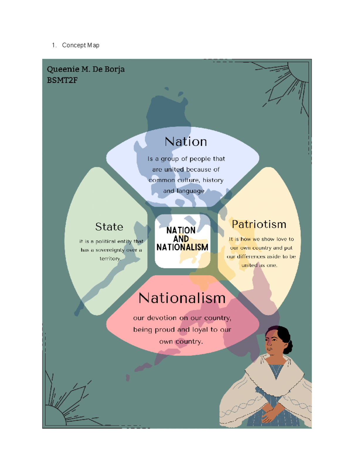 L3: Theories Of Nationalism And Imagined Community While Task - Concept ...