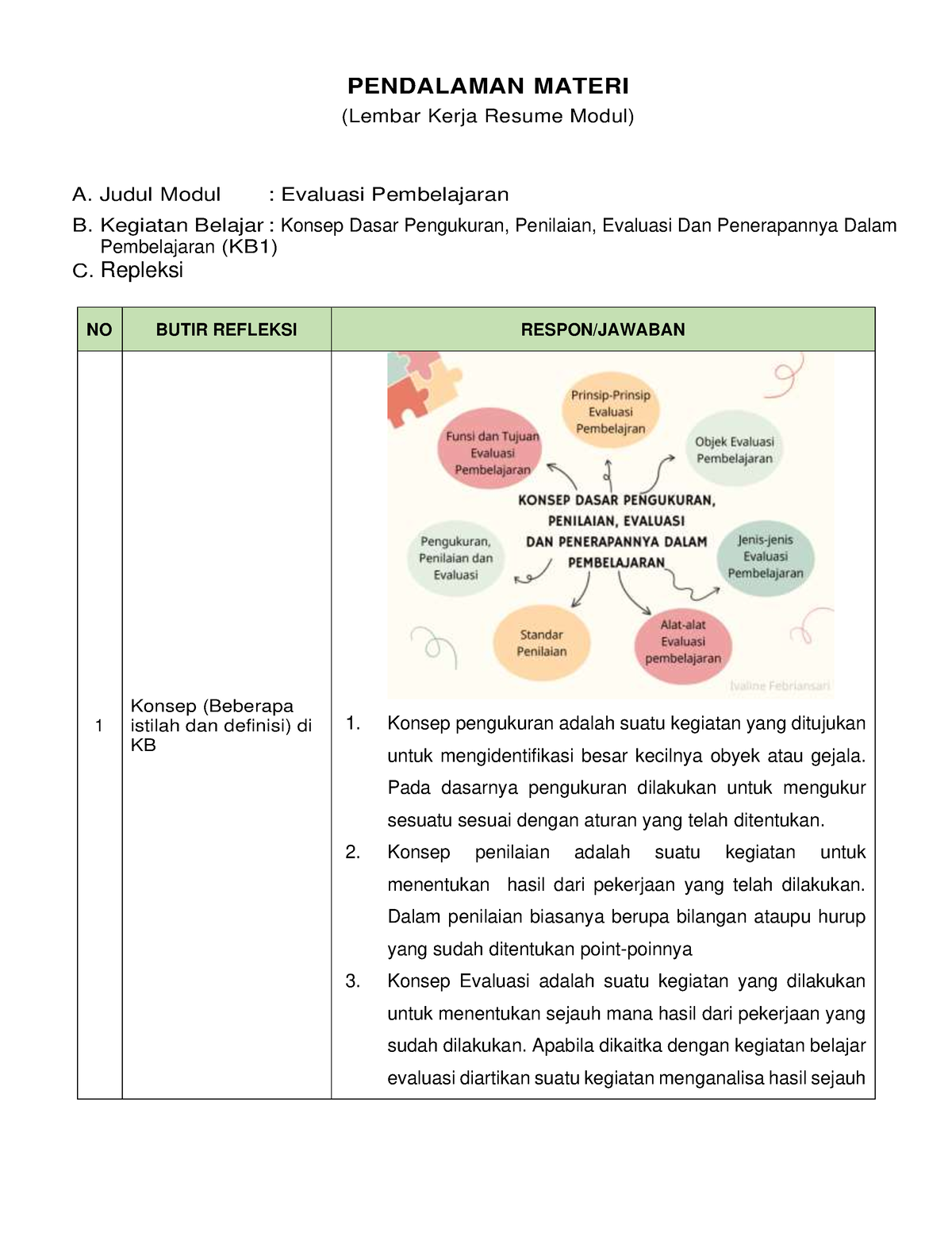 LK- Resume Pendalaman Materi PPG 2022 Evaluasi Pembelajaran KB 1 ...