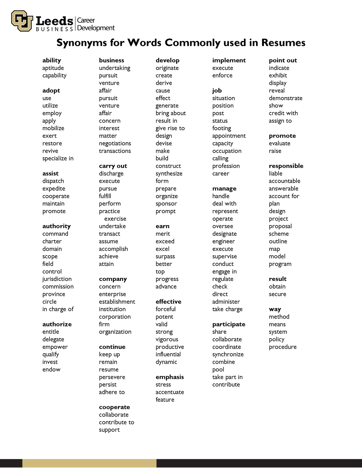 Synonyms For Common Words In Resumes Synonyms For Words Commonly Used 