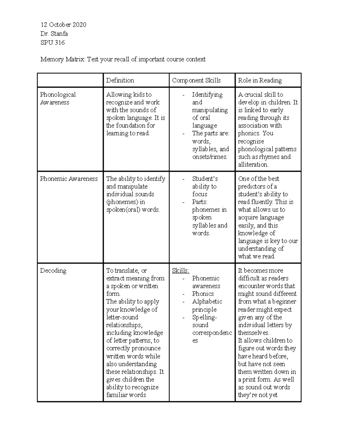 SPU 316-Memory Matrix Review for Word Recognition - 12 October 2020 Dr ...