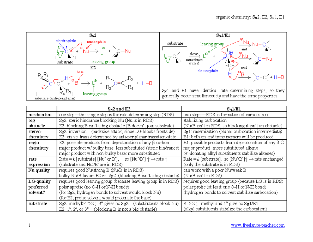 Organic Chemistry Sn2 Sn1 E2 E1 - SN 2 E SN1/E SN1 And E1 Have ...