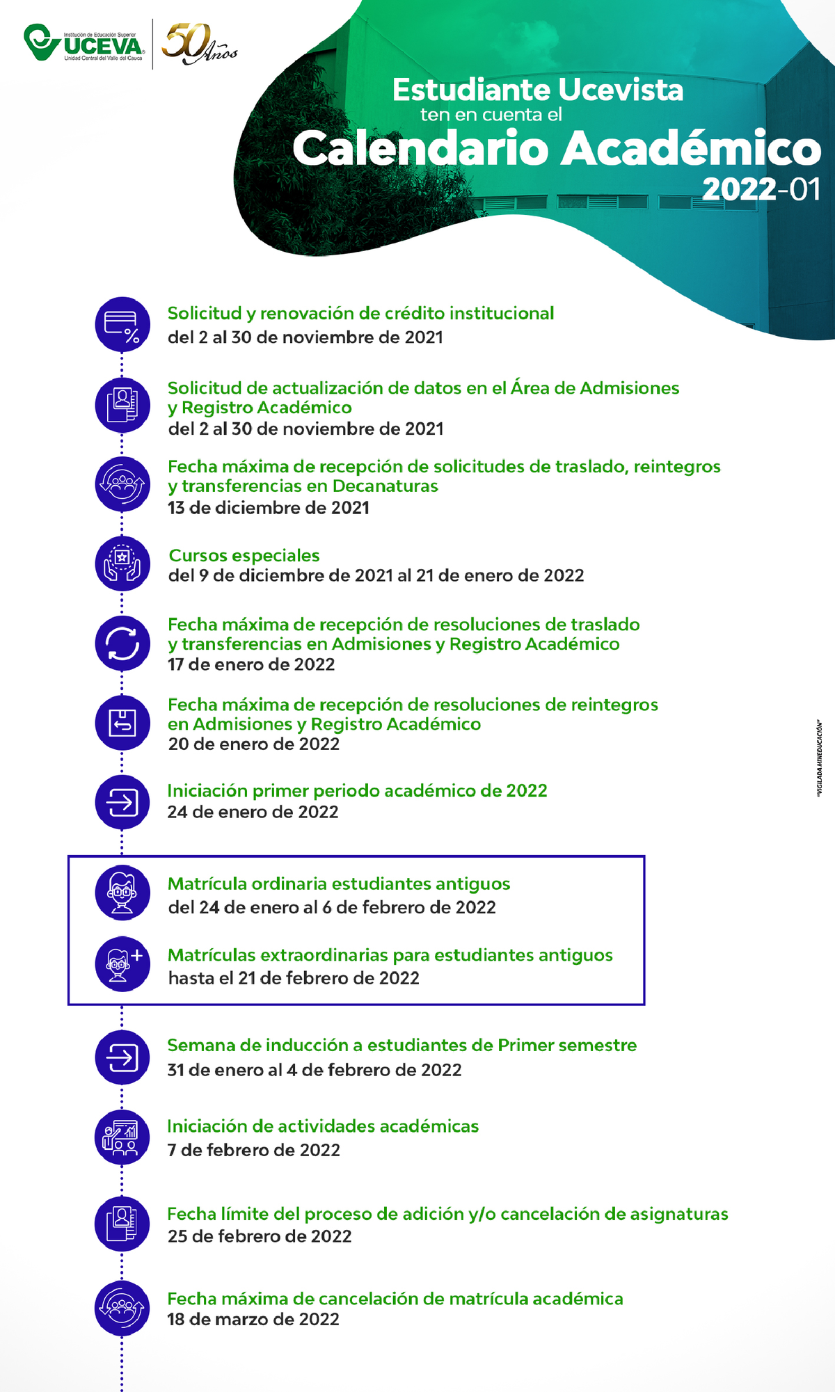 Calendario Academico 2022-1 - Comunicaciones II - Studocu