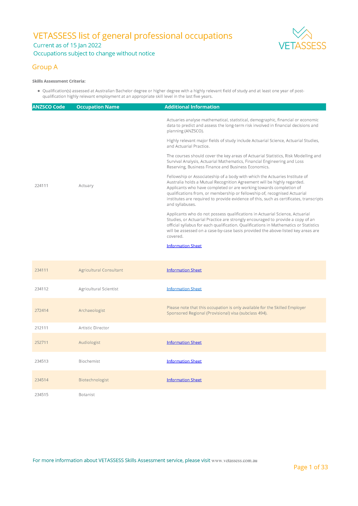 Vetassess General Occupation List Group A Skills Assessment Criteria   Thumb 1200 1698 