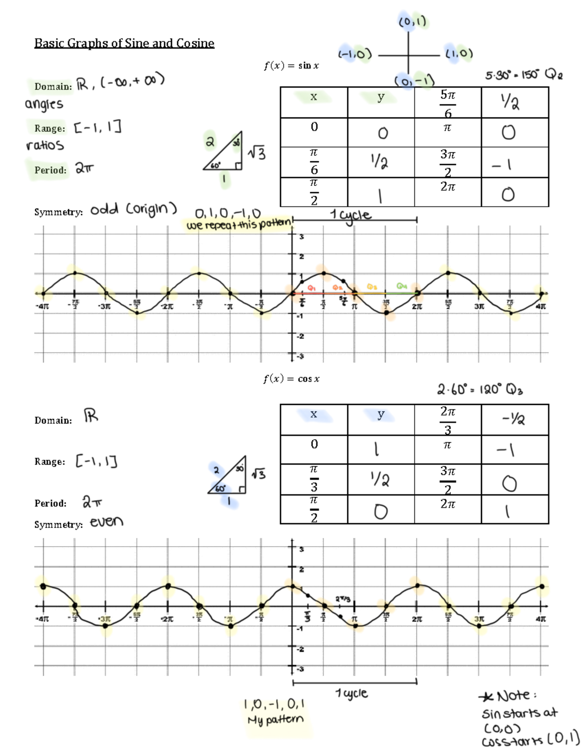 W4+V1+Basic+Graphs+of+Sine+and+Cosine - MAC 1114 - Basic Graphs of Sine ...