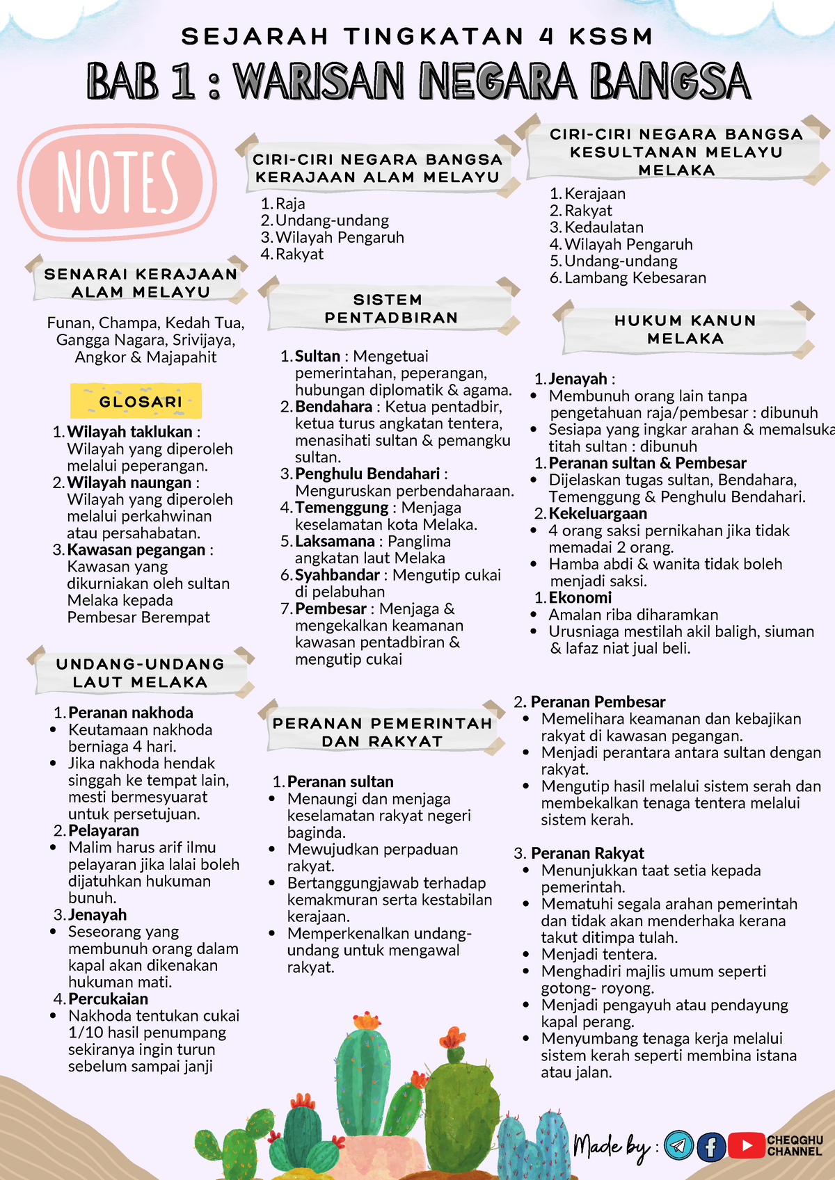 BAB 1 Warisan Negara Bangsa -cheqghuchannel-nota Sehelai - Memelihara ...