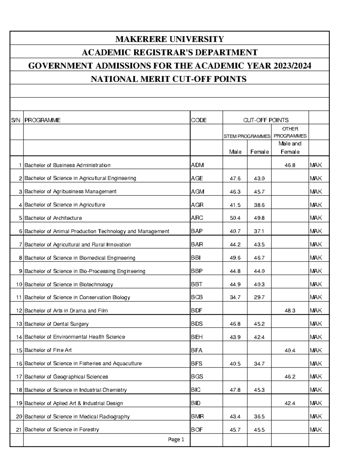 Texas National Merit Cutoff - 25p33ki