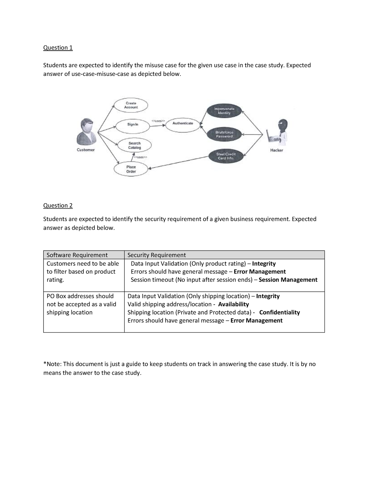 S Books Pte Ltd-Case Study-Expected Answer Guide 2 - Question 1 ...