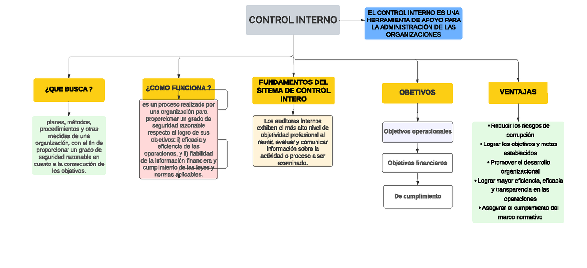 Mapa Conceptual Control Interno Mapa Conceptual Contr Porn Sex Picture 6511