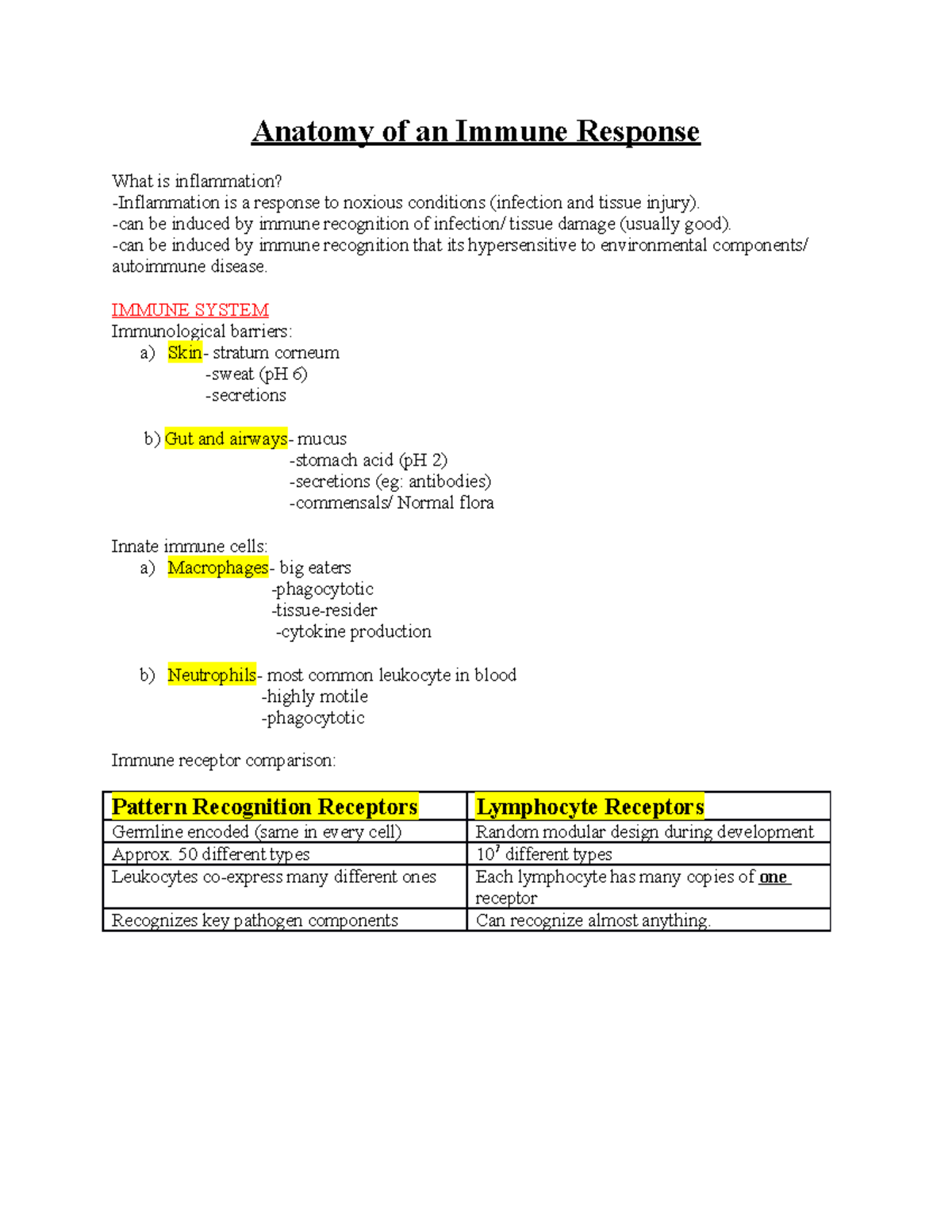 Anatomy of an Immune Response -can be induced by immune recognition of ...