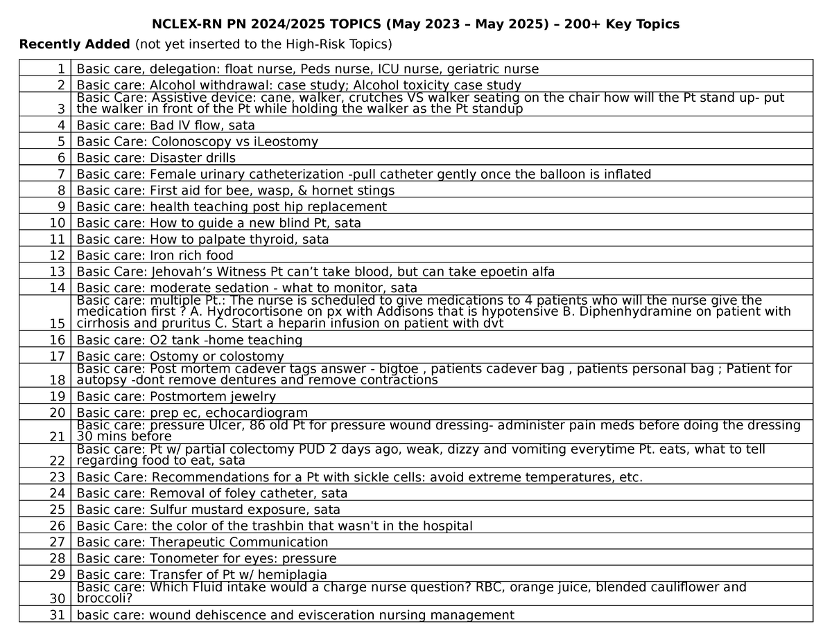 Nclex 2024 2025 Study Guide NCLEXRN PN 2024/2025 TOPICS (May 2023