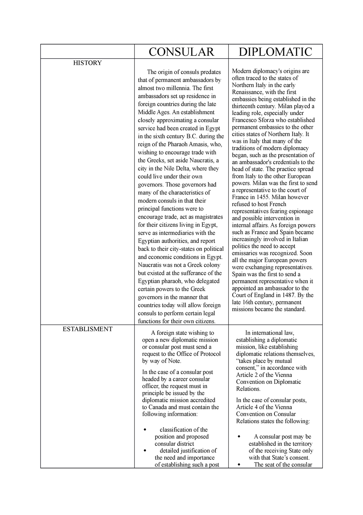 Diplomatic And Consular Immunity In International Law